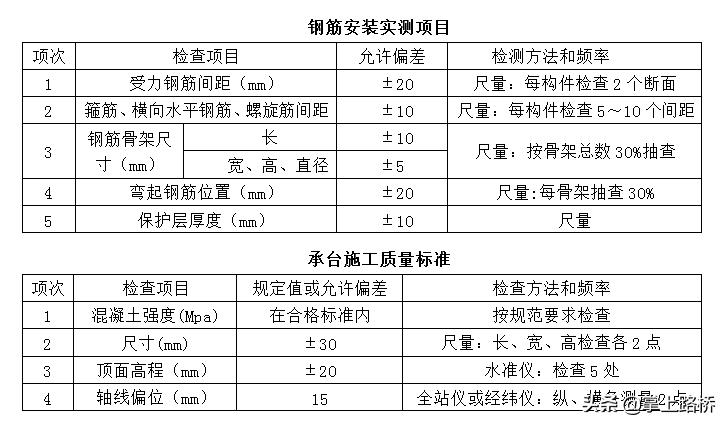 桩承台工法,打孔桩承台施工方案