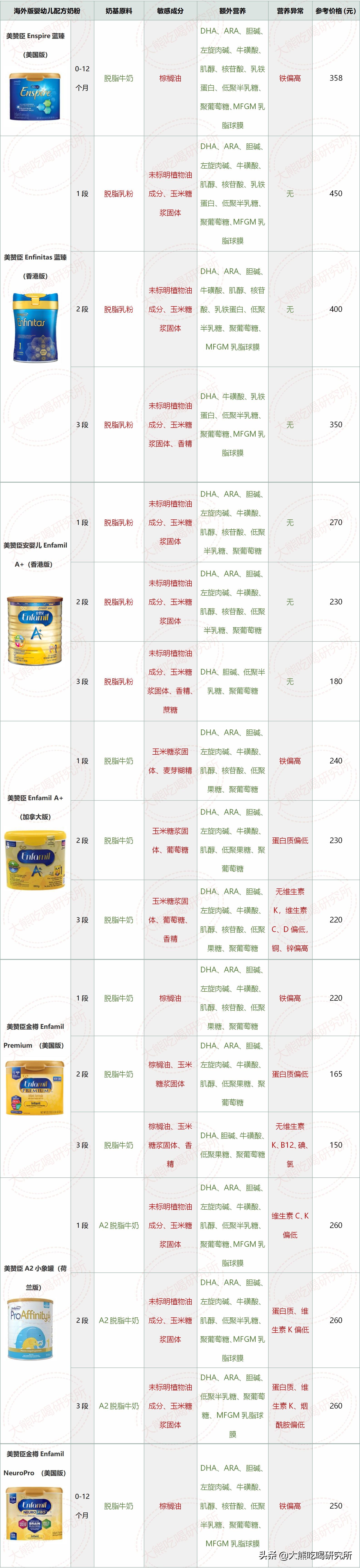 海淘奶粉和国产奶粉,海淘奶粉真的不适合中国宝宝吗