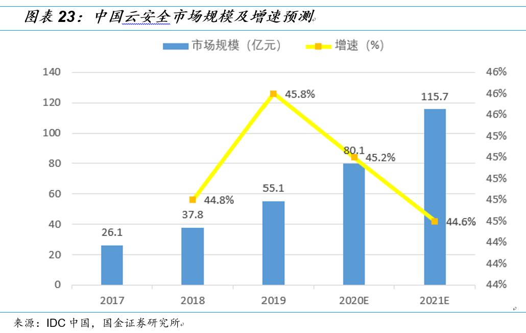 国金研究十大热门股,国金研究宏观