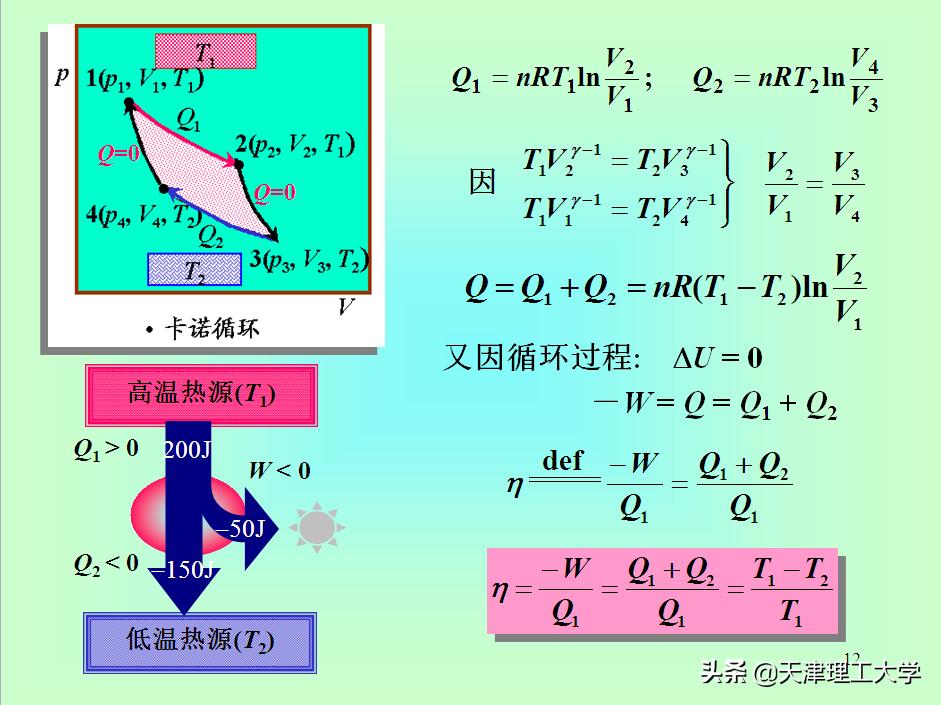 鍖栧鍖栧伐瀛﹂櫌闄㈣澶у叏,鍖栧鍖栧伐瀛﹂櫌瀛﹂