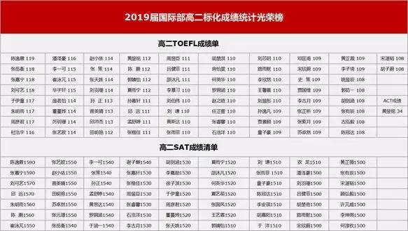 择校深度文|实验、人大附、四中、十一国际部大PK