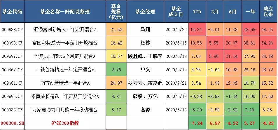 如何挑选一只优秀的股票型基金,新三板有哪些好的股票基金