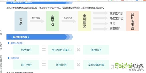 淘宝日出千单？？第六章淘宝客推广方案