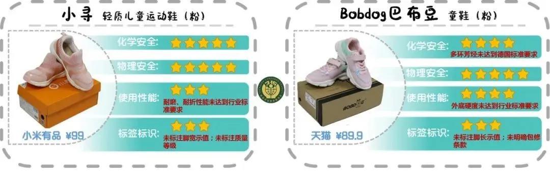 儿童羽毛球鞋测评,幼童鞋哪个品牌检测不合格