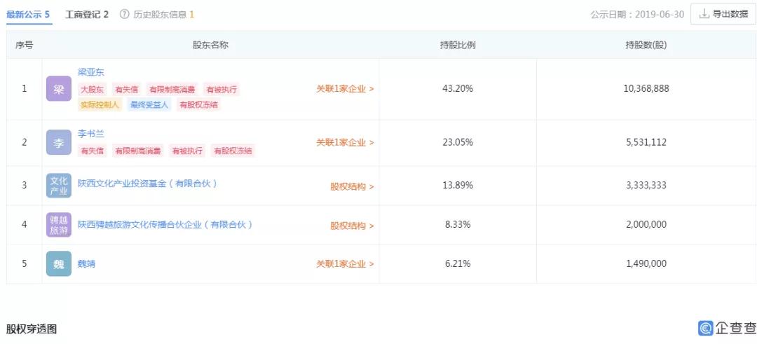 亚特健身倒闭关门多少家门店,西安亚特健身关门了吗
