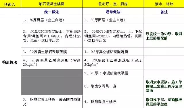 万科防水施工图片,万科屋顶防水