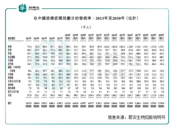 君实生物A股涨7.69%,君实生物是大盘股吗