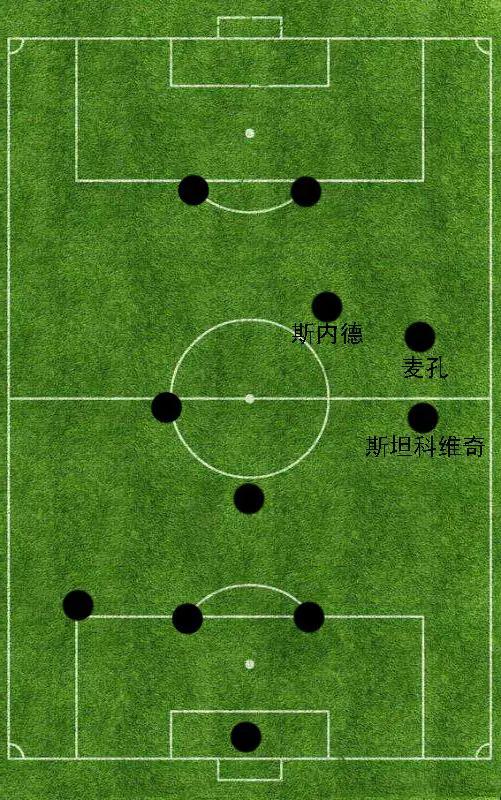 fifa手游41212阵型适合什么战术,国米死守4231阵型