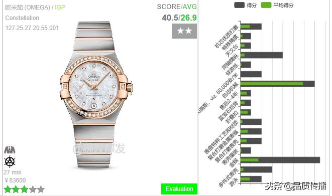 欧米茄价值链，品牌投资在制造和检测，用户享受5年无忧超值保修