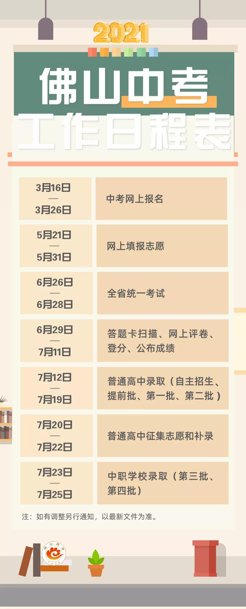 新中考政策同之前有什么区别,解读2020年中考新政策