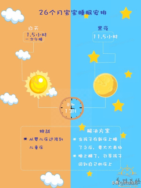 婴儿26周发育标准,0-12月宝宝的发育标准对照表