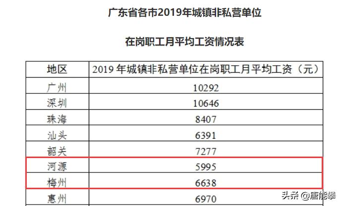 2017年河源地区人均工资,广东梅州最新平均工资