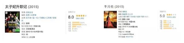 海岩之子执导的「太子妃升职记」，为何能用90万成本赚27亿点击量