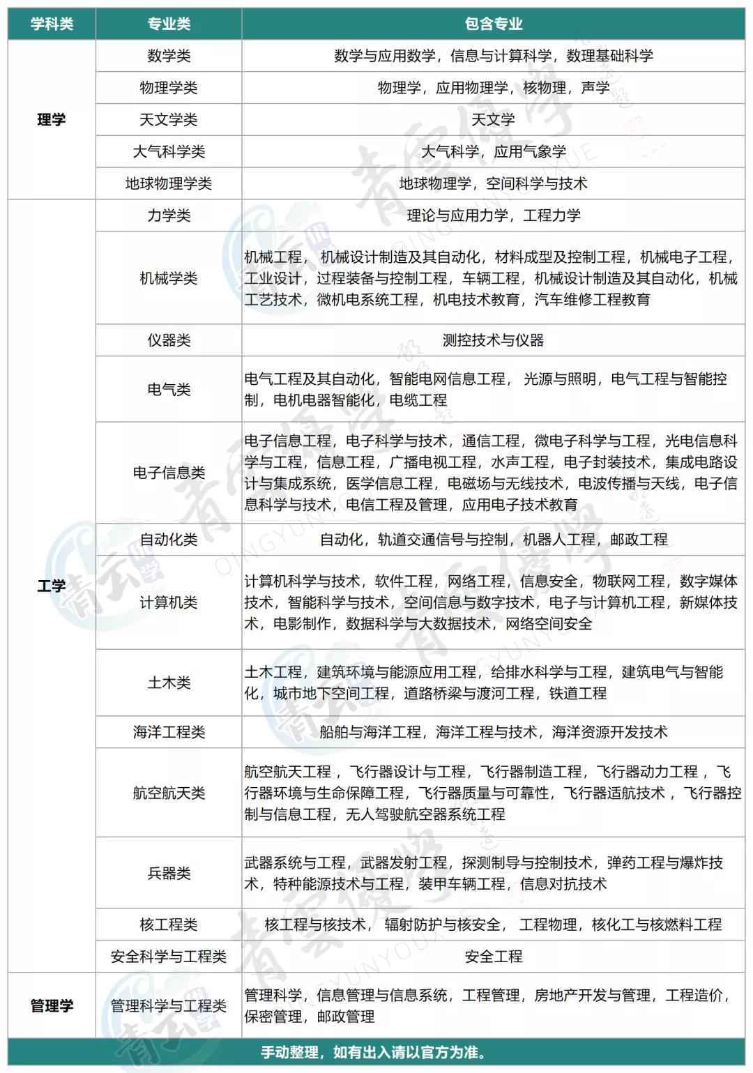 浙江新高考升学规划,浙江高考录取三段改为二段