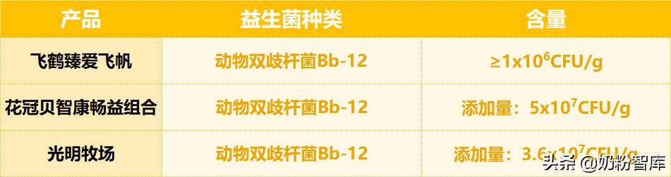 飞鹤贝因美圣元哪个好,飞鹤贝因美完达山哪个接近母乳