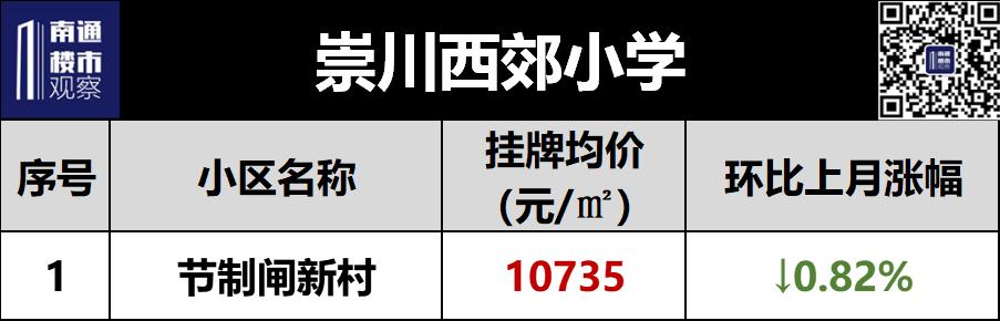 2023南通二手房成交价格查询,南通2018年学区房价格