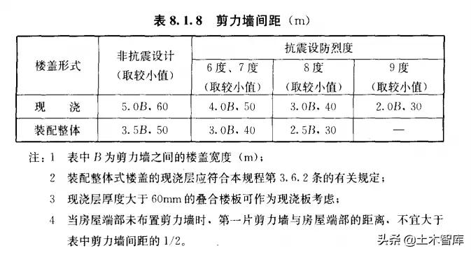 框架剪力墙结构可以拆墙吗,框架剪力墙结构的细部与通病