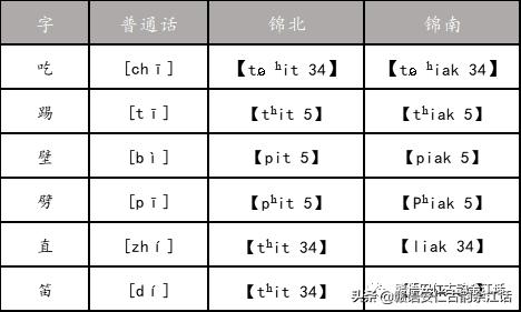 江西鹰潭余江方言,赣方言中常用的词汇