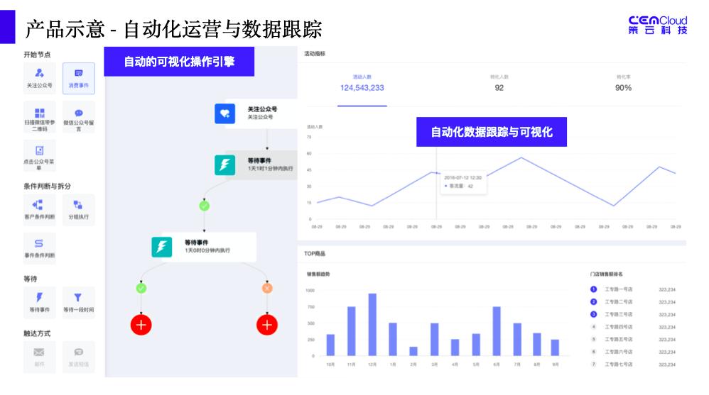 美妆品牌发展前景如何,美妆品牌未来趋势如何