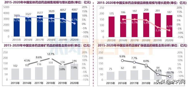高客单价高溢价,高客单价高毛利