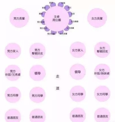 备婚流程需要跟婚庆面对面沟通,最全备婚攻略婚礼前3个月