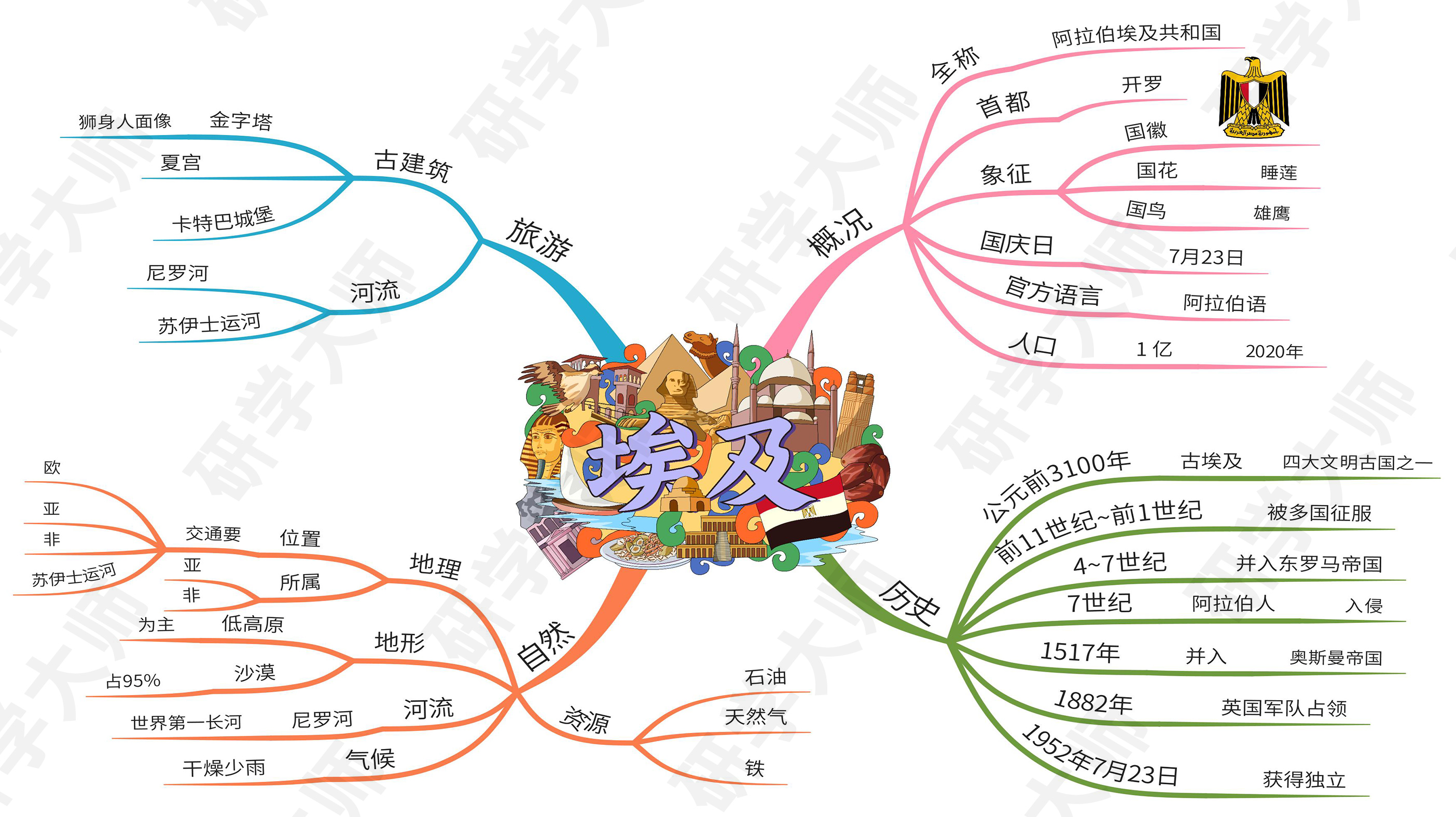 奥运会思维导图最最最简单的,奥运思维导图