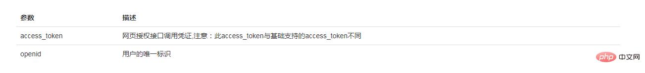 微信公众号网页授权域名设置,微信公众号网页授权的权限