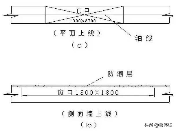 施工放线验线详细步骤,从定位放线开始的施工流程