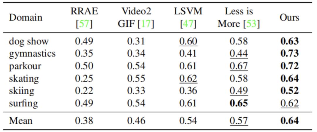 使用巨量创意自动生成短视频,iccv