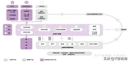 纺织服装专业市场分析,纺织服装行业价值分析