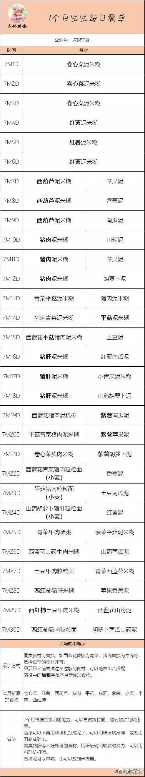 7个月宝宝辅食安排表和用量维族,7个月宝宝辅食安排表补铁
