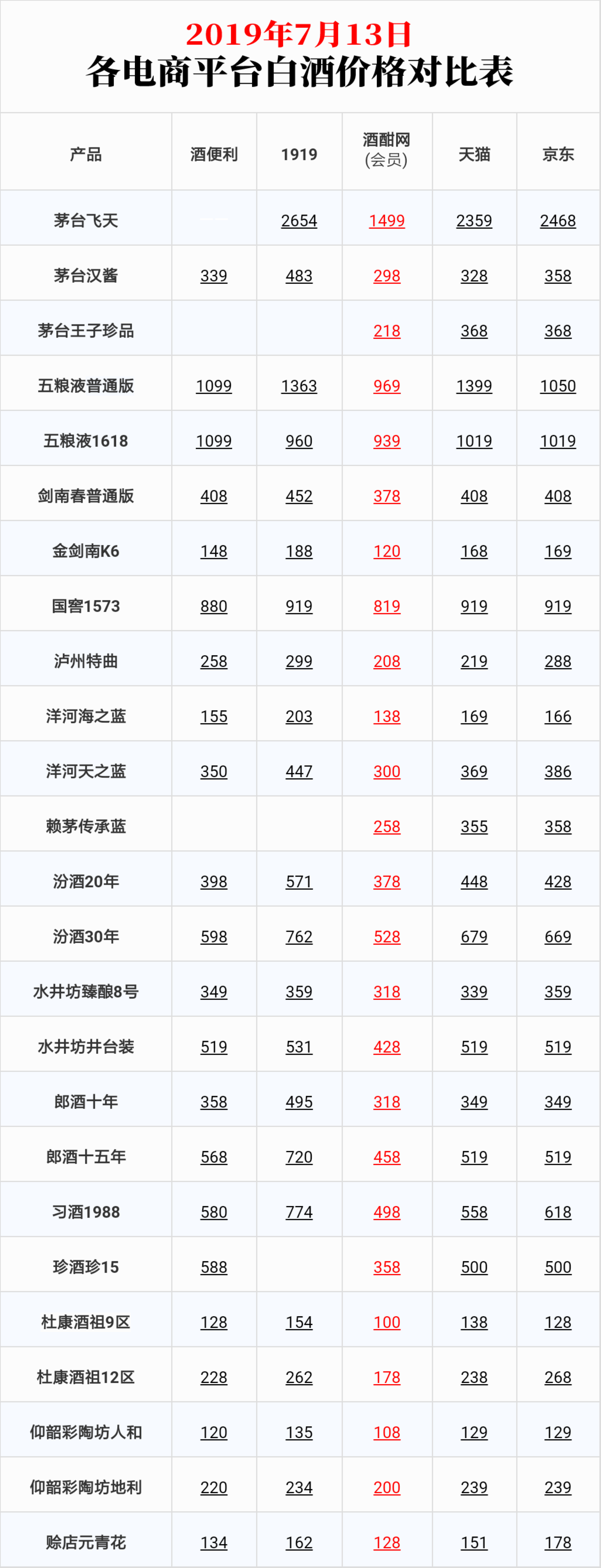 习酒中低端价格,习酒低端与高端酱酒基酒区别