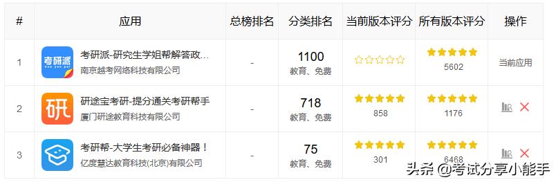 研途考研大数据,研途考研分析题模板