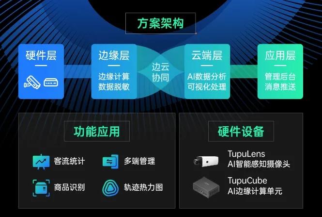 图普科技的精度,图谱独角兽