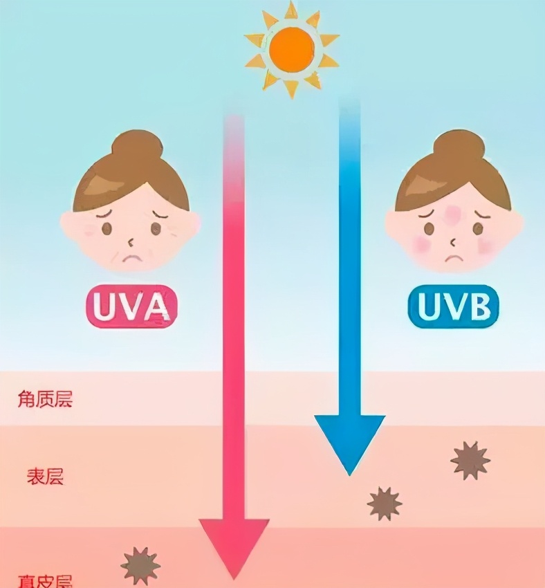 19春夏九款网红防晒喷雾全测评,好用不粘腻的防晒喷雾推荐