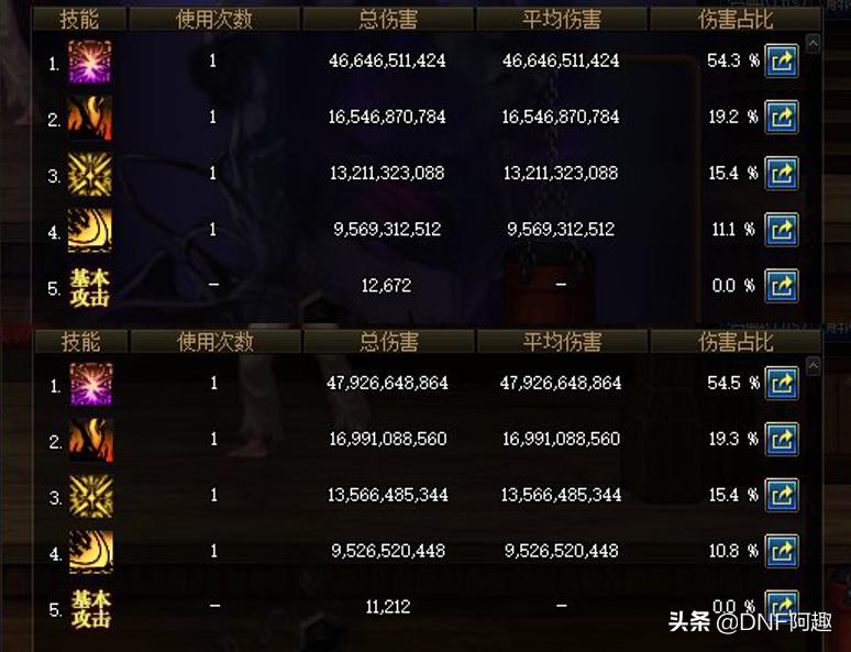 dnf太极天帝剑怎么切换阴剑和阳剑,dnf狂战太极天帝剑用阳剑还是阴剑