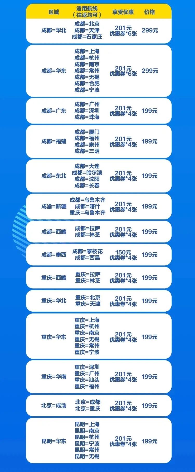 东航后海航也促销，各大航司优惠产品，该不该入手？