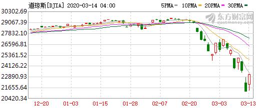 原油暴跌怎么买,原油暴跌对哪些行业有投资机会