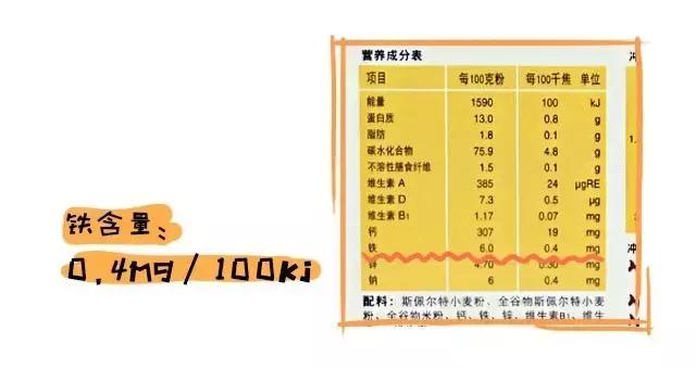 婴儿米粉选择攻略,婴儿米粉怎么选才好