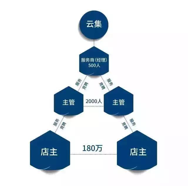 云集微店是哪一年上市的,云集微店的盈利模式是什么