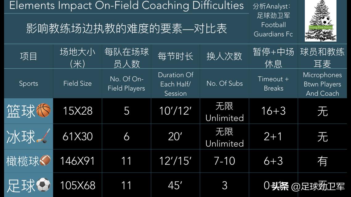 世界第一难的运动,世界第一运动项目