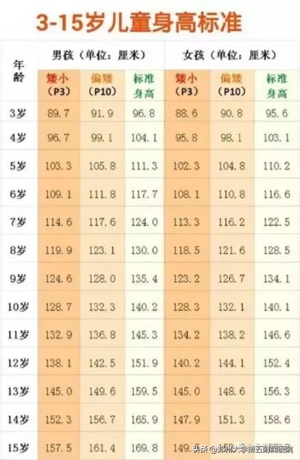 郑大一附院小孩生长发育去哪个科,郑大五附院儿童发育迟缓康复费用