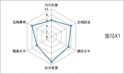 买豪华中级suv还有多少人会选它,豪华入门suv推荐