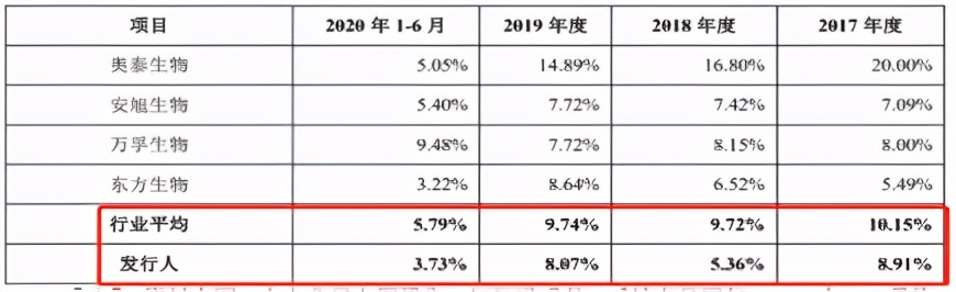 博拓生物预测收益,博拓生物行业分析