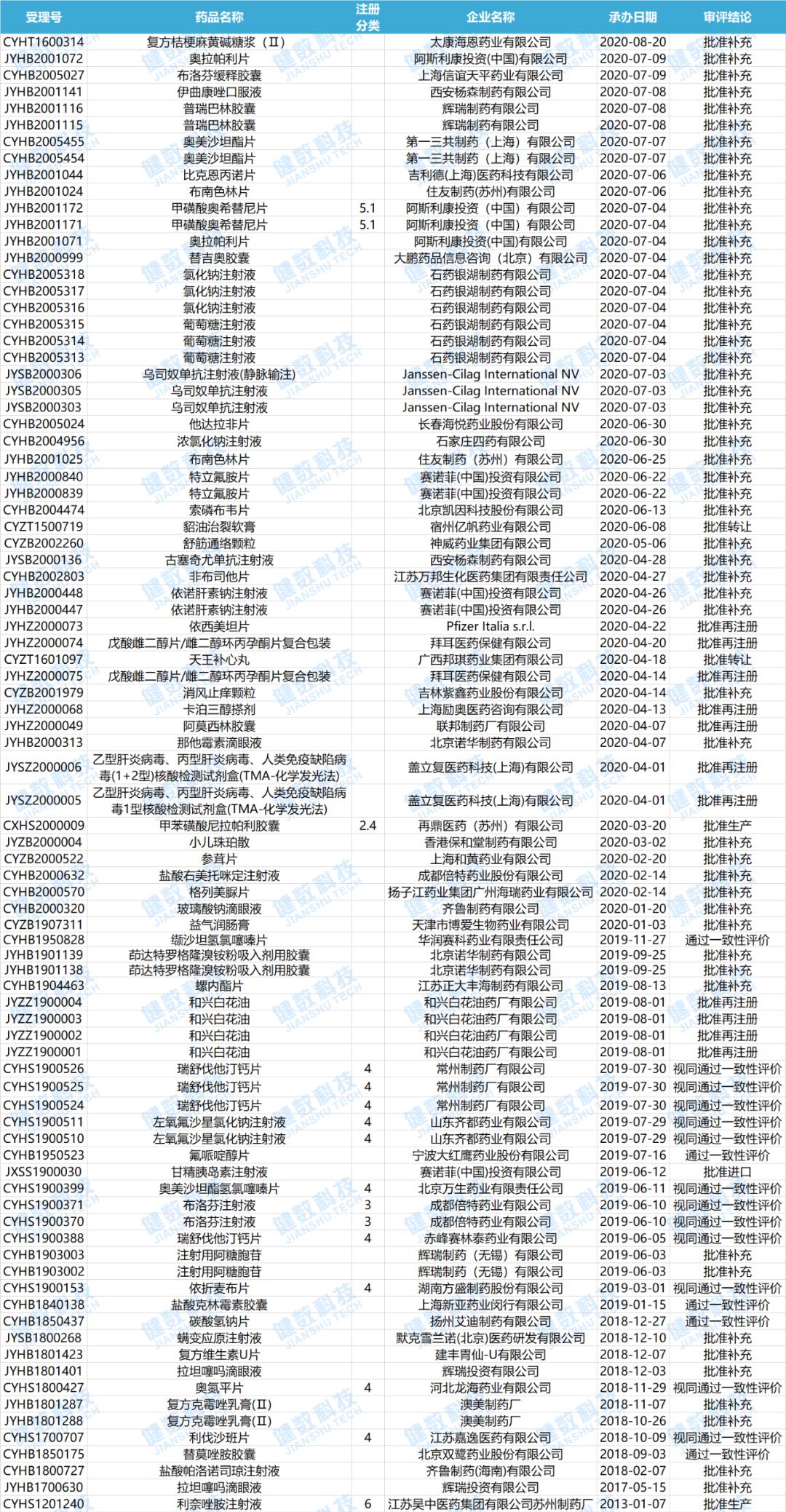 CDE药审新动态！阿斯利康「替格瑞洛分散片」获批进口