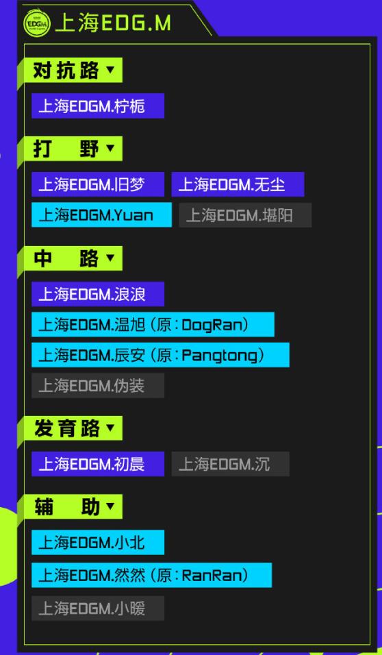 久诚百里守约dygvsts,kpl战队现状