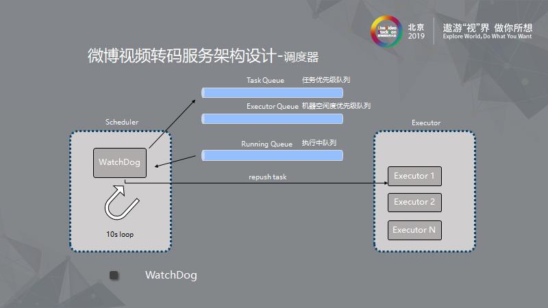 新浪微博：大规模离线视频处理系统的架构设计