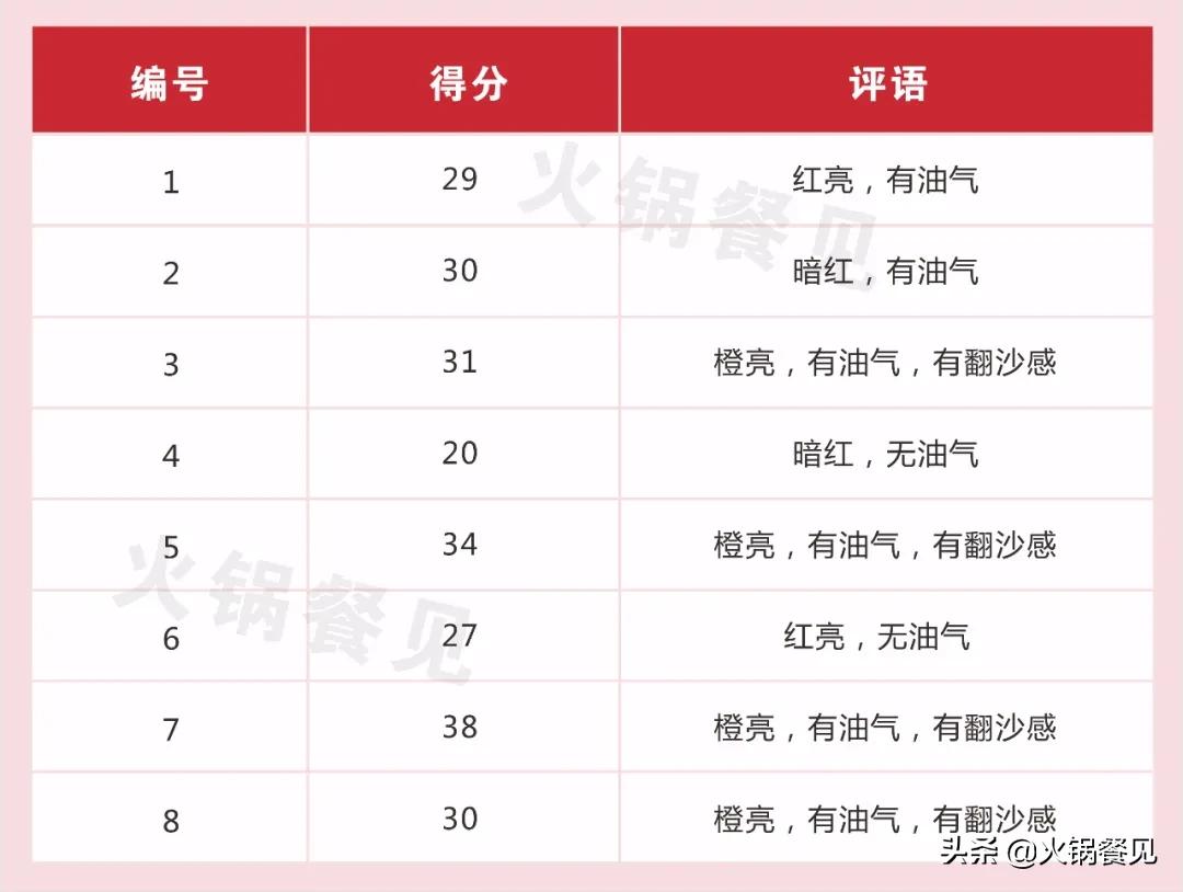 海底捞和呷哺袋装火锅底料哪个好,呷哺呷哺和海底捞底料哪个好吃