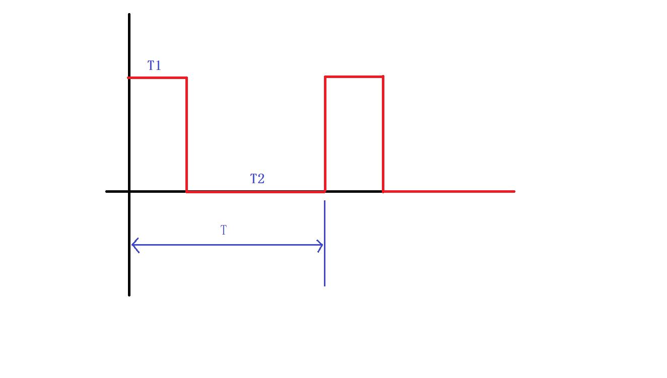什么是占空比控制？在汽车上有哪些应用？