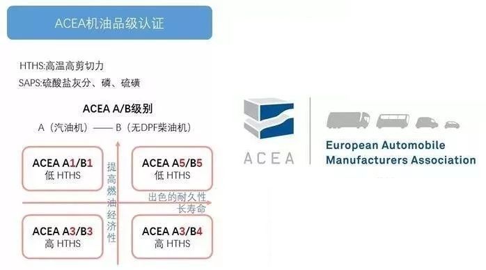 美系车性价比机油,美系车机油选多少钱的